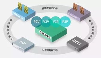 數(shù)騰軟件 為數(shù)字文化創(chuàng)意騰飛筑牢安全基座