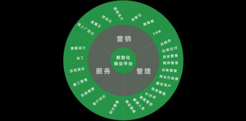 萬維軟件 引領(lǐng)建材家居行業(yè)數(shù)智化轉(zhuǎn)型與數(shù)字文化創(chuàng)新